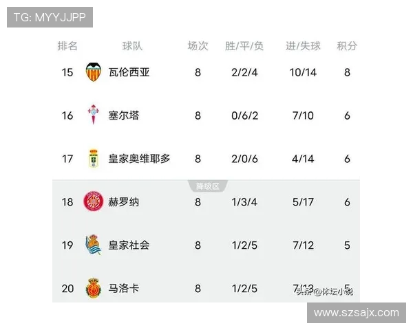 西甲10月最佳U23候选名单出炉 居莱尔巴勃罗巴里奥斯等新星入选
