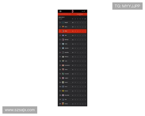 随着米兰1-0国米,排名升第2,意甲最新积分榜出炉,罗马登上榜首
